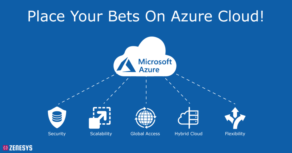 Microsoft Azure Method