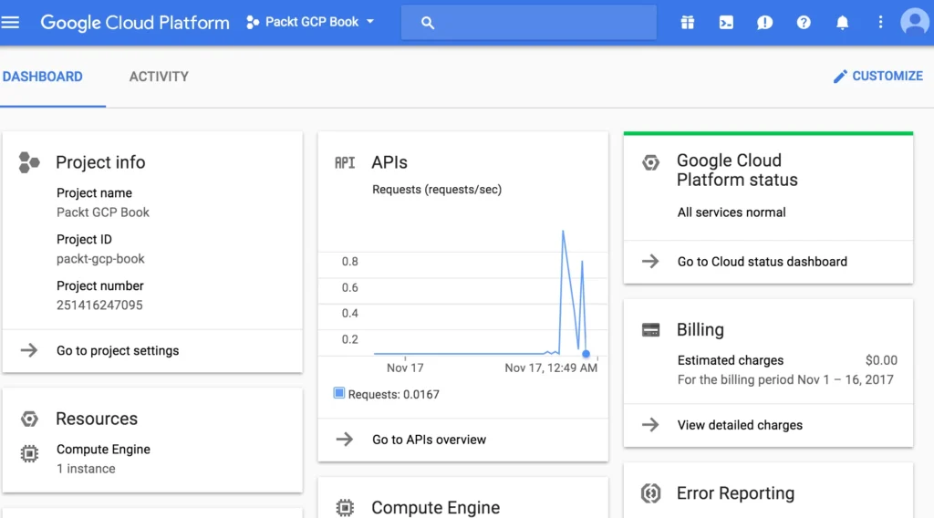 Google Cloud Console Method