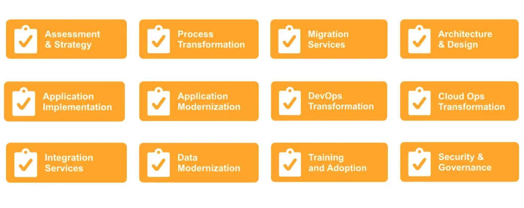 Rackspace Cloud Method