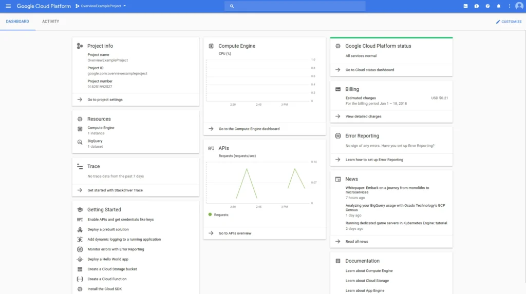 Google Cloud Console Method