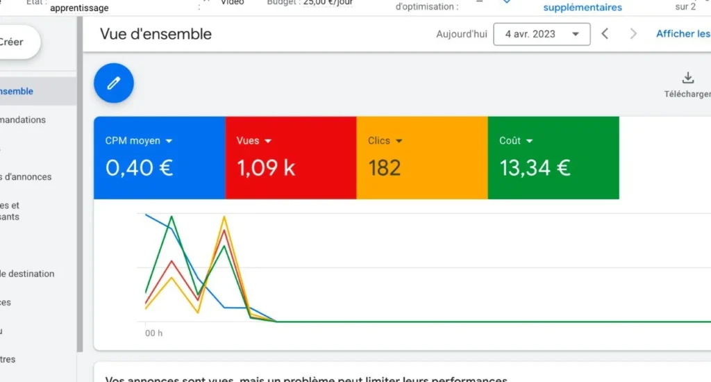 Google Ads Threshold Method