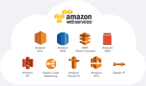 Amazon AWS Cloud Method