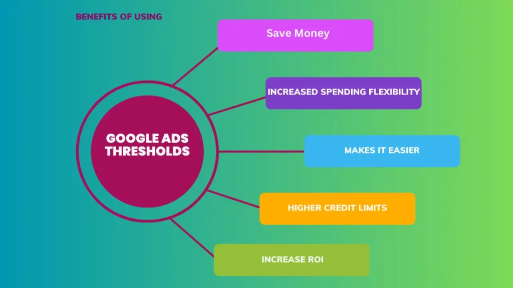 Benefits Of Using Google Ads Thresholds Account