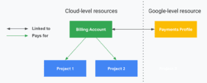 Google Cloud Console Method