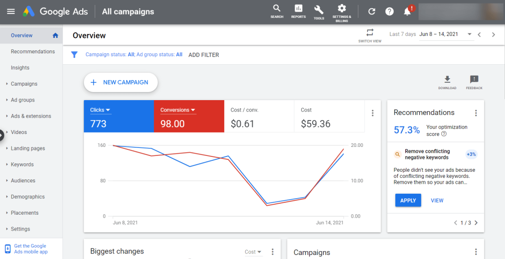 How to Get 350$ Threshold Google Ads